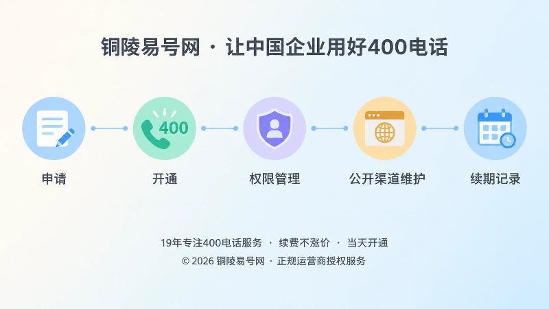 400电话号码生命周期档案时间线插画