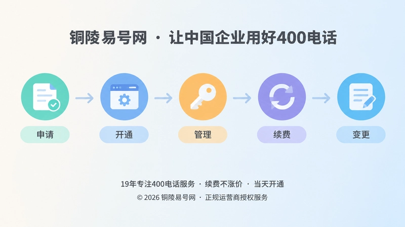 400电话办理到续费的时间线扁平插画