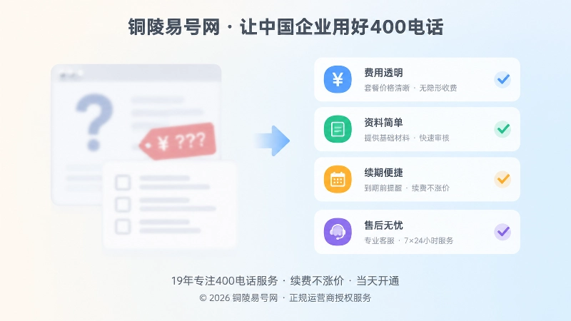 左右对比的信息清单插画，表现400电话办理信息模糊与透明拆解