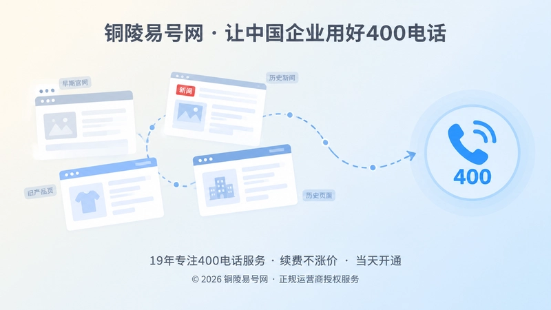 历史网页通过稳定400电话连接客户的抽象扁平化插画