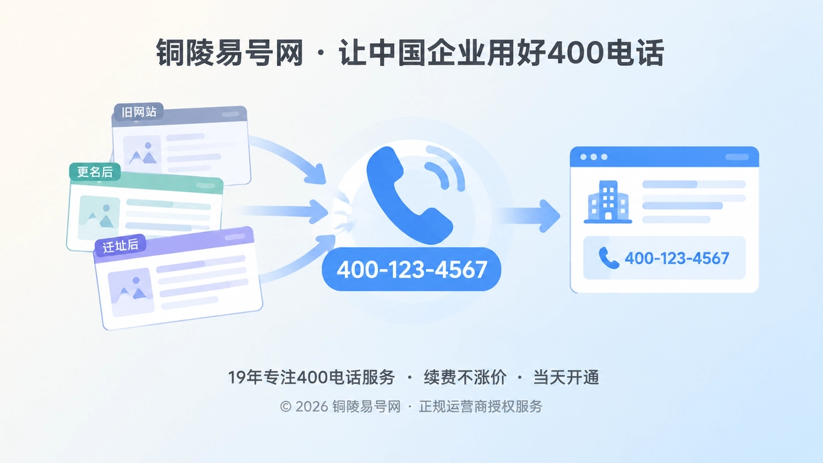 企业变更期400电话作为稳定客户入口的扁平化插画