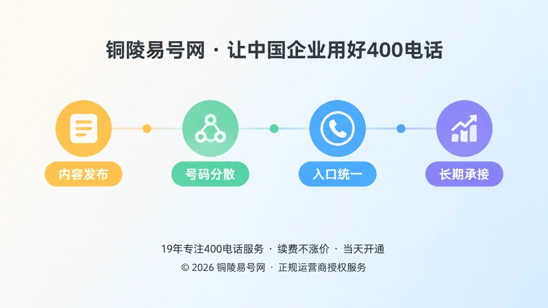 企业内容积累与400电话入口同步沉淀的时间轴示意
