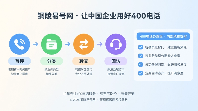 400电话内部承接责任链流程图