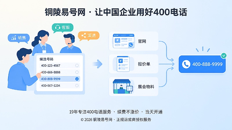企业把400电话候选号码放入真实传播场景测试的扁平化插画
