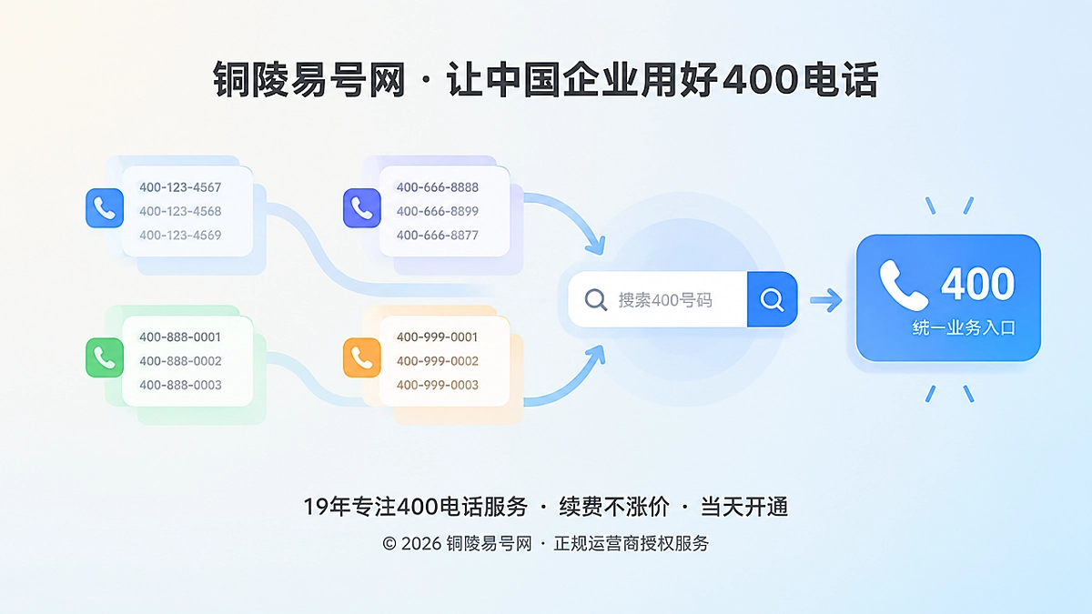 2026年400电话选号指南：让号码成为客户记得住的业务入口