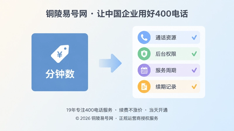 400电话套餐资源与服务边界对比示意图