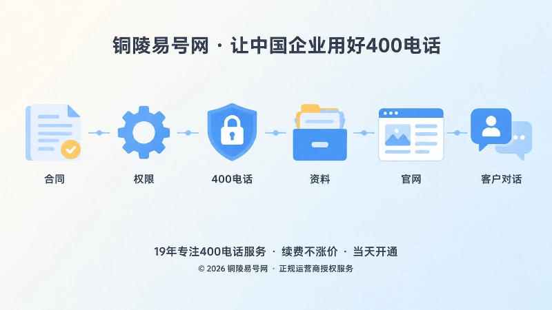 400电话长期管理与品牌资产沉淀抽象场景图