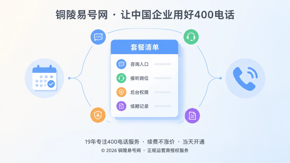 2026年400电话套餐解析：把通信预算变成长期经营安排