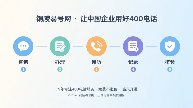 400电话服务流程时间线配图